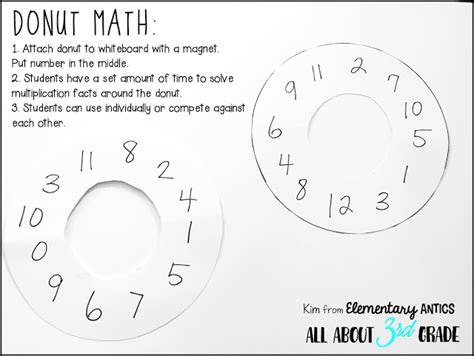 what is a donut called in math