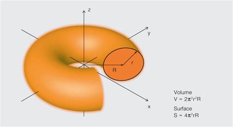 what is a donut shape called in geometry