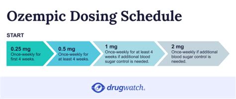 what is a dosing schedule