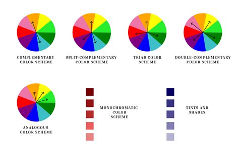 what is a double split complementary color scheme