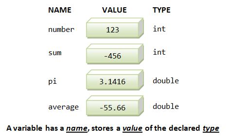what is a double variable in c++