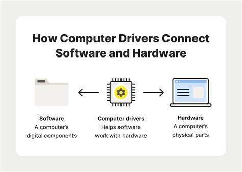 what is a driver in computer science