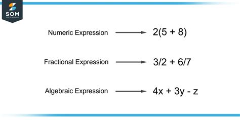 what is a expression in mathematics