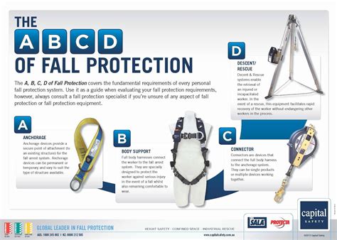 what is a fall protection program