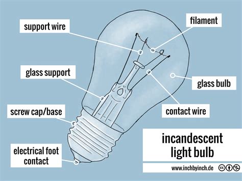 what is a filament in a light bulb