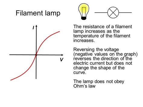 what is a filament lamp in physics