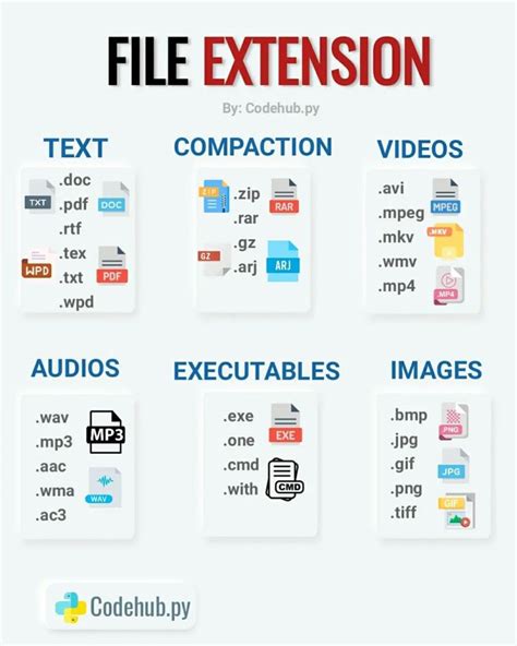 what is a file extension in computer science