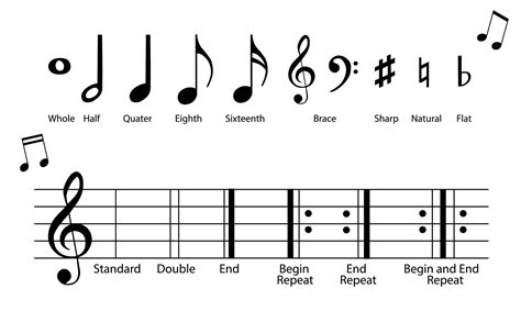 what is a flat note in music