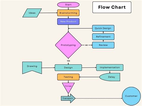 what is a flow diagram