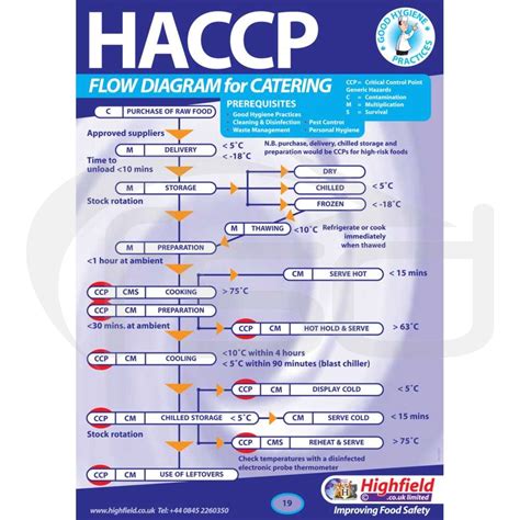 what is a flow diagram in haccp