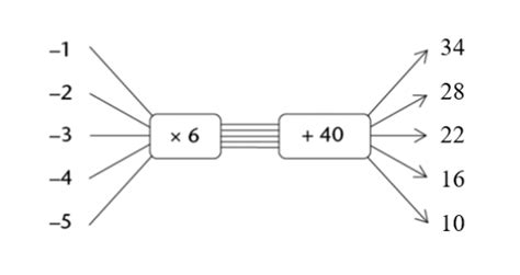 what is a flow diagram in maths grade 8