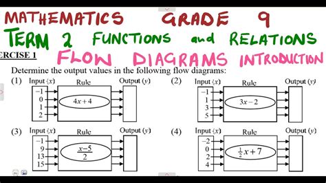 what is a flow diagram in maths grade 9