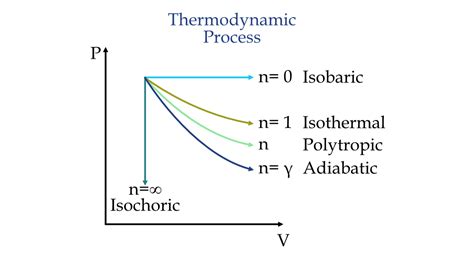 what is a flow process in thermodynamics