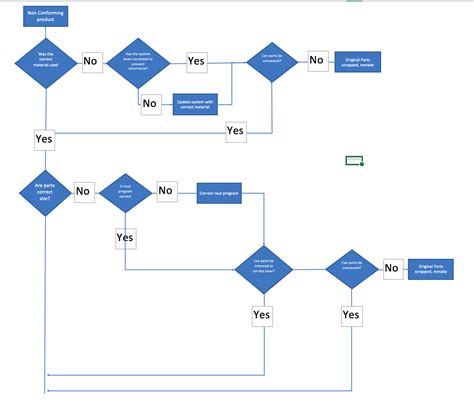 what is a flowchart and how is it used in problem solving
