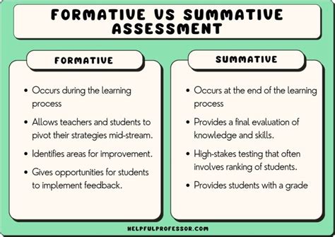 what is a formative assessment activity