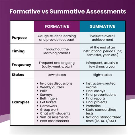 what is a formative program evaluation