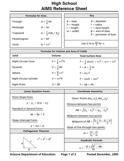 what is a formula sheet for math