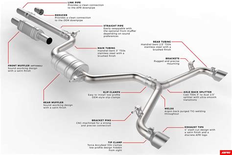what is a full exhaust system in car