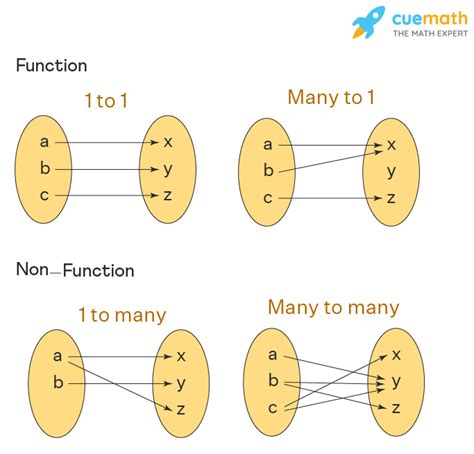 what is a function description
