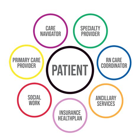 what is a function of the medical home model