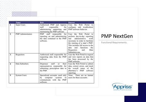 what is a functional design specification