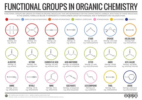 what is a functional group definition