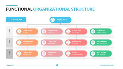 what is a functional organizational structure