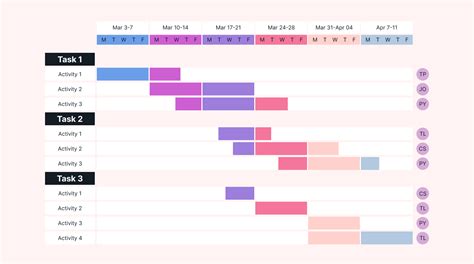 what is a gantt chart template