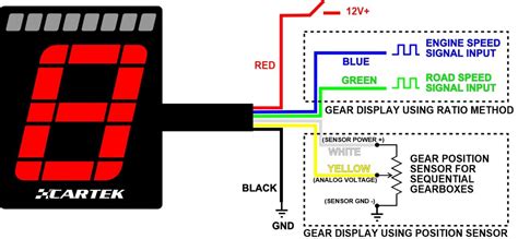 what is a gear selection indicator