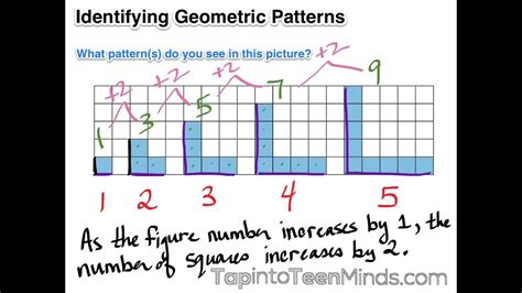 what is a geometric pattern in maths grade 6