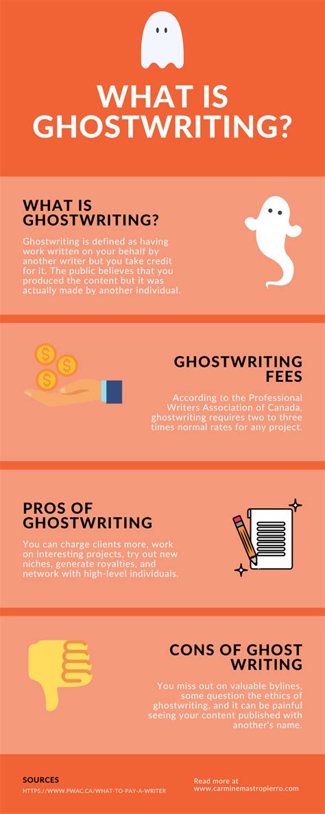 what is a ghost writing