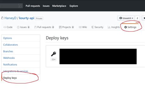 what is a github deploy key