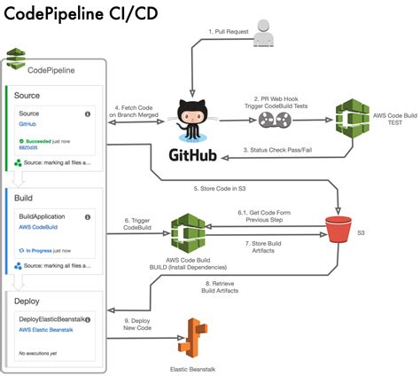 what is a github deployment