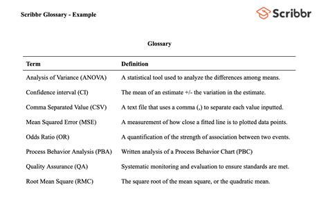 what is a glossary used for
