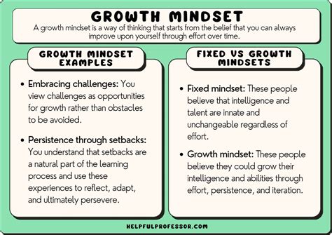 what is a good example of having a growth mindset