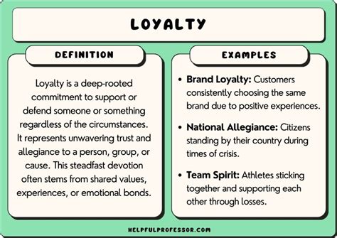 what is a good example of loyalty core values