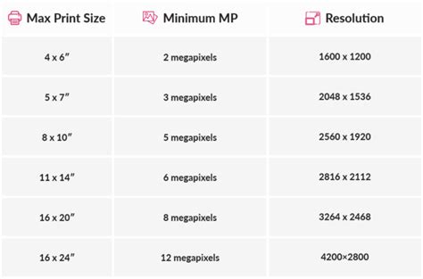 what is a good image resolution for printing