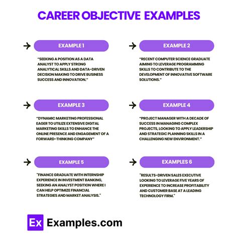 what is a good objective for job application