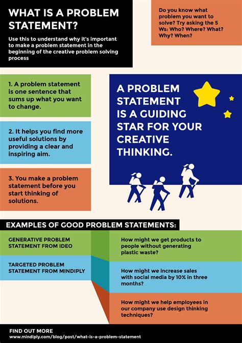 what is a good problem statement in research