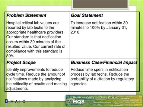 what is a good problem statement in six sigma
