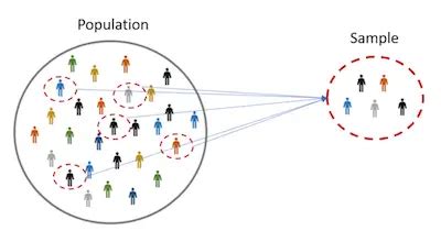 what is a good sample size for content analysis
