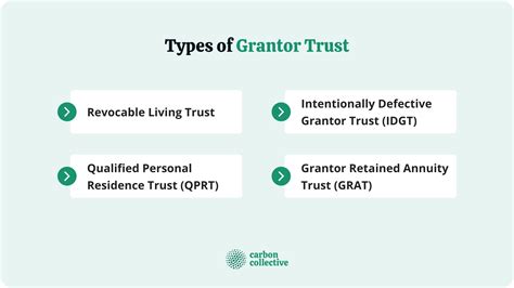 what is a grantor trust