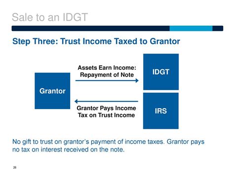 what is a grantor trust irs