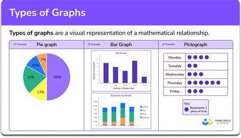 what is a graph