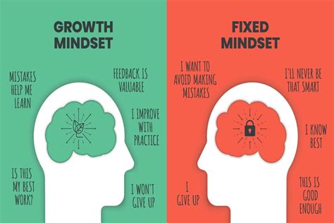 what is a great mindset