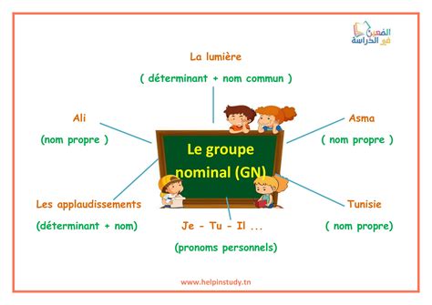 what is a groupe nominal in french