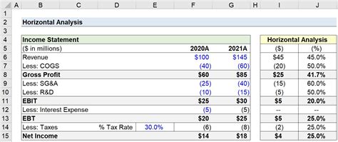what is a horizontal analysis of an income statement