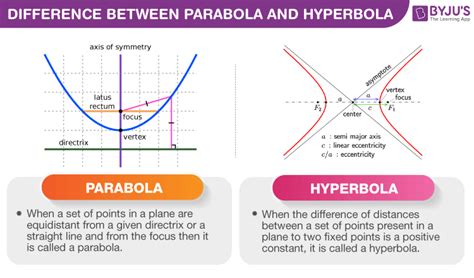 what is a hyperbolic path