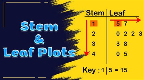 what is a key in stem and leaf diagram