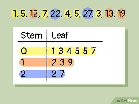 what is a key on a stem and leaf plot